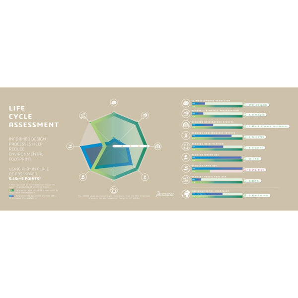 Design Backed by Science